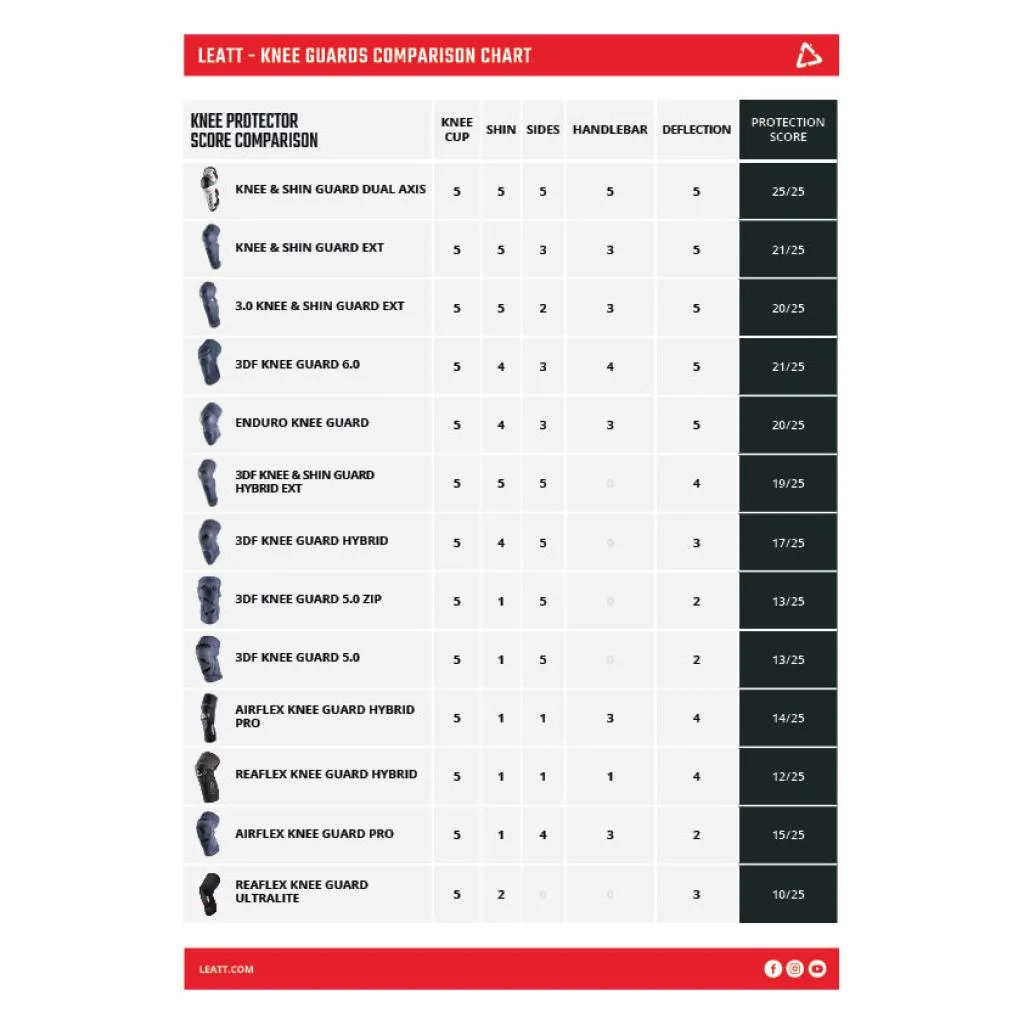 Leatt Reaflex Pro Knee Guards V24